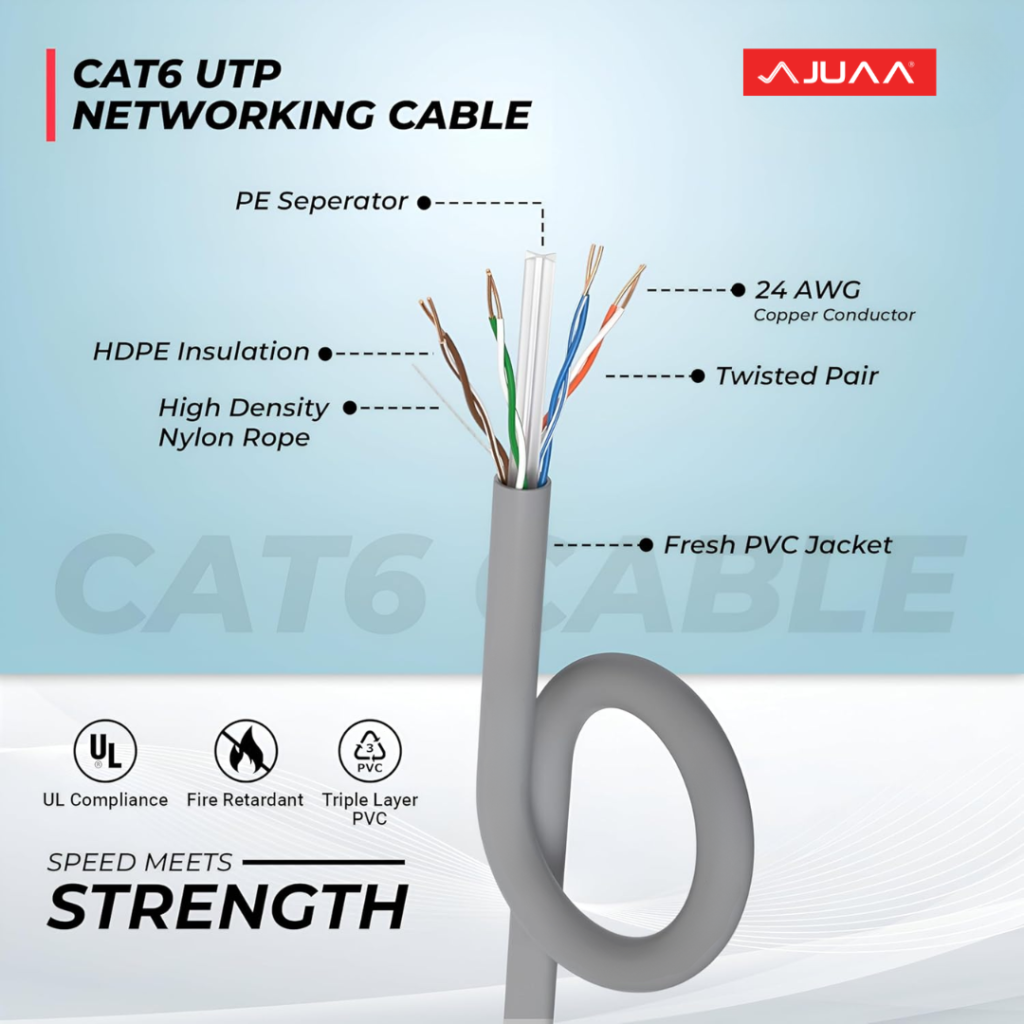 CAT6 Cable specifications manufacture delhi