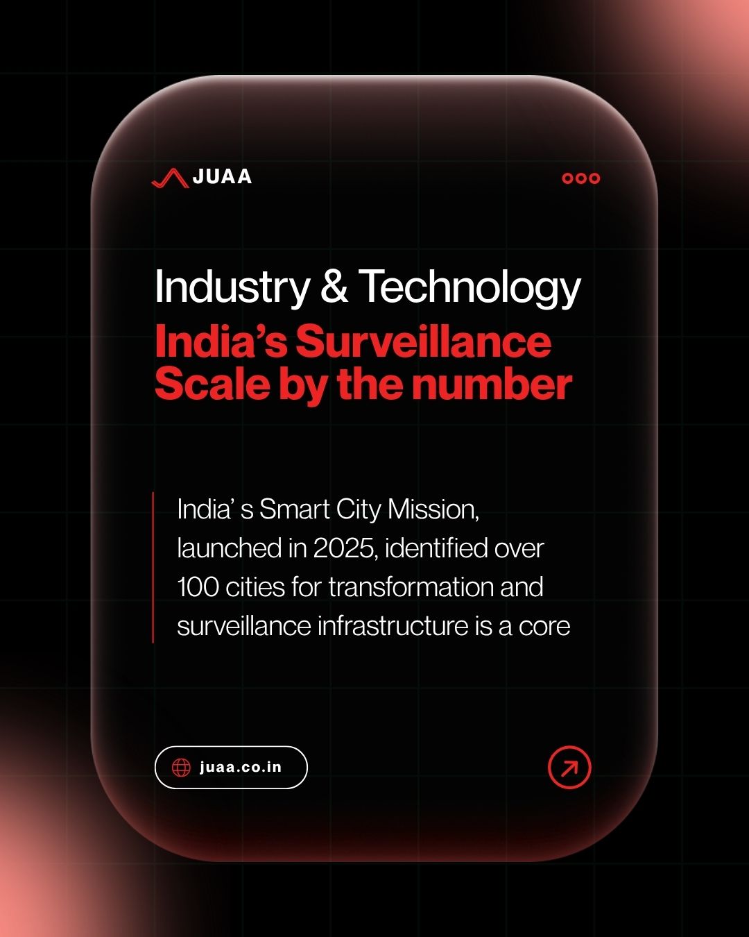 Smart City CCTV – India ka Surveillance Network